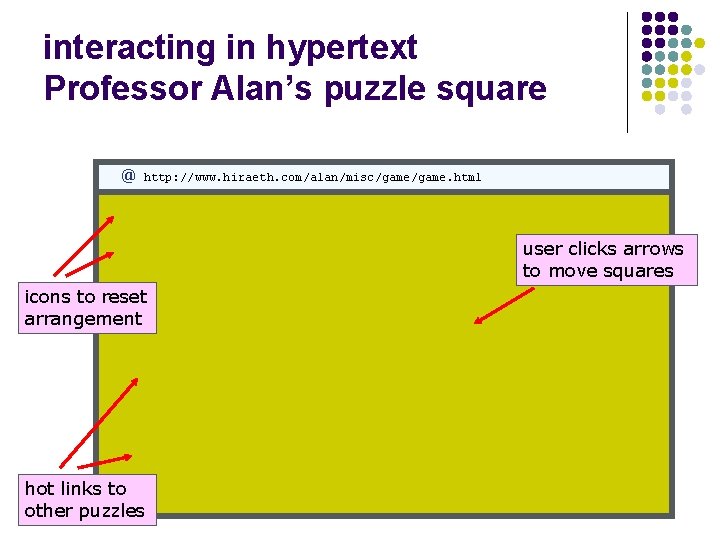 interacting in hypertext Professor Alan’s puzzle square @ http: //www. hiraeth. com/alan/misc/game. html user