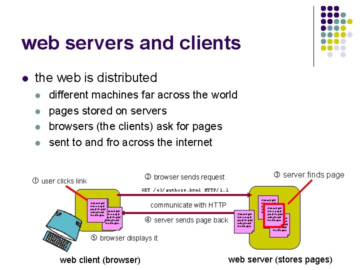 web servers and clients l the web is distributed l l different machines far