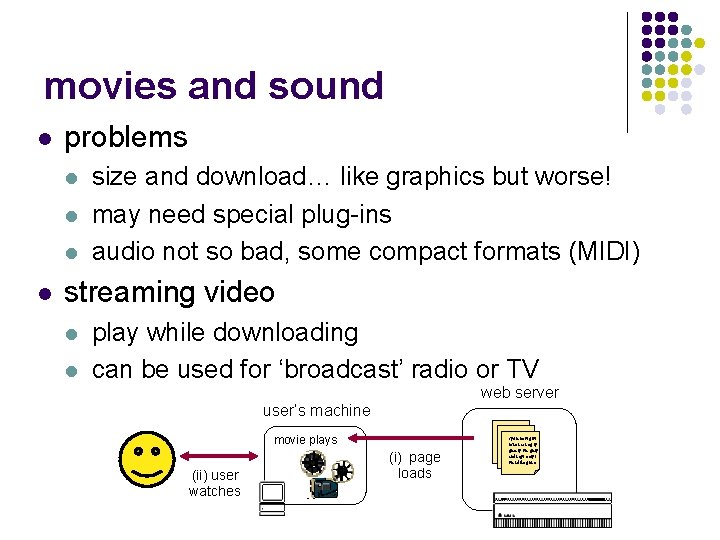 movies and sound l problems l l size and download… like graphics but worse!