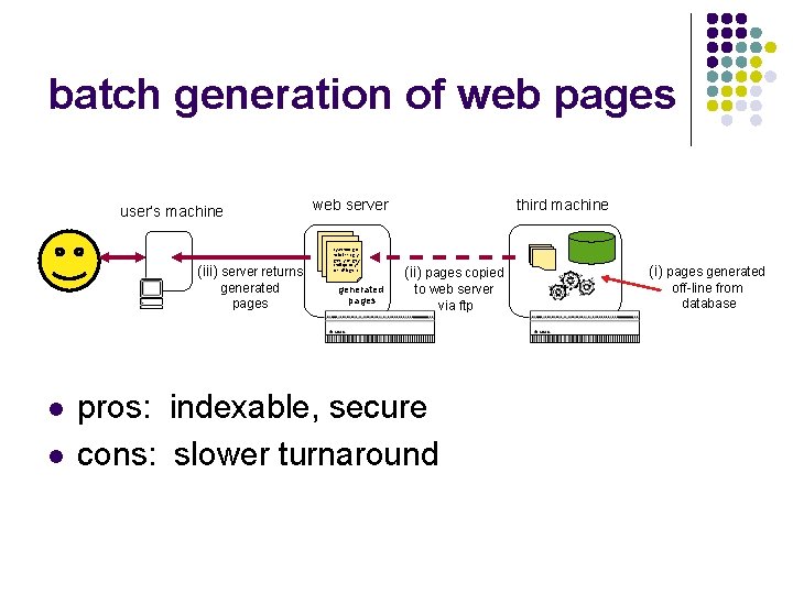 batch generation of web pages user’s machine (iii) server returns generated pages l l