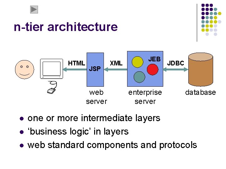 n-tier architecture HTML JSP web server l l l XML JEB enterprise server JDBC