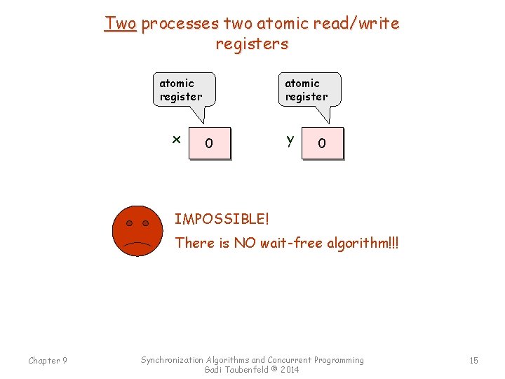 Two processes two atomic read/write registers atomic register x atomic register 0 y 0