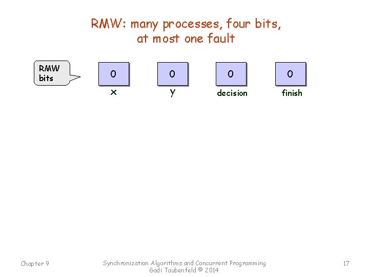 RMW: many processes, four bits, at most one fault RMW bits Chapter 9 0