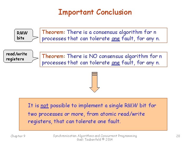 Important Conclusion RMW bits read/write registers Theorem: There is a consensus algorithm for n