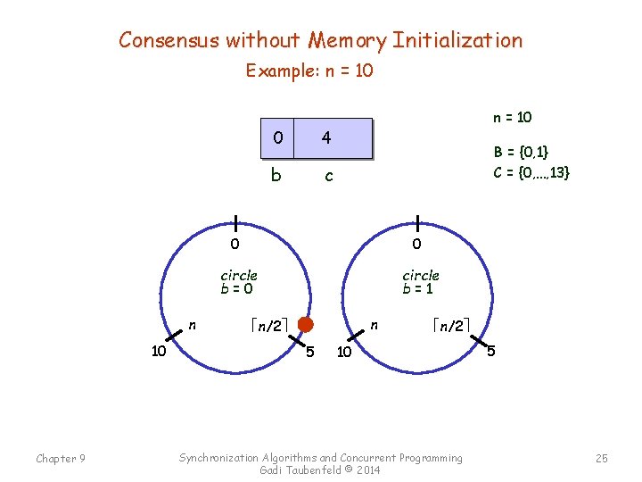 Consensus without Memory Initialization Example: n = 10 n 10 Chapter 9 0 4