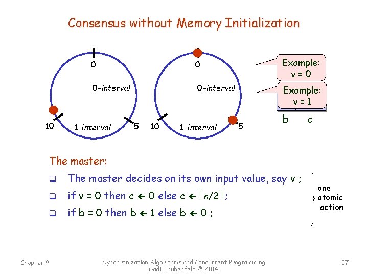 Consensus without Memory Initialization 10 Example: v=0 0 0 n =10 0 -interval Example: