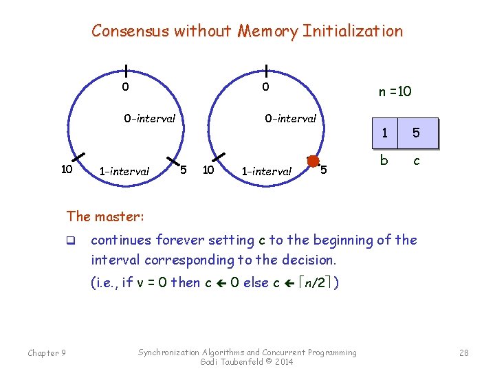 Consensus without Memory Initialization 10 0 0 0 -interval 1 -interval 5 10 1