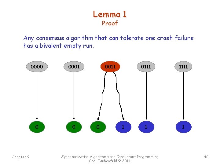 Lemma 1 Proof Any consensus algorithm that can tolerate one crash failure has a