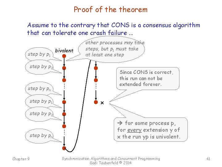 Proof of theorem Assume to the contrary that CONS is a consensus algorithm that