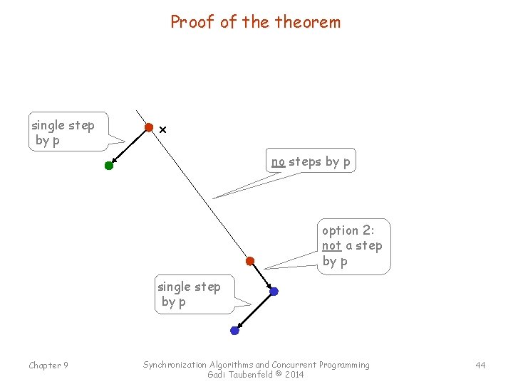 Proof of theorem single step by p x no steps by p option 2: