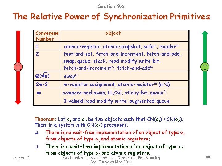 Section 9. 6 The Relative Power of Synchronization Primitives Consensus Number object 1 2