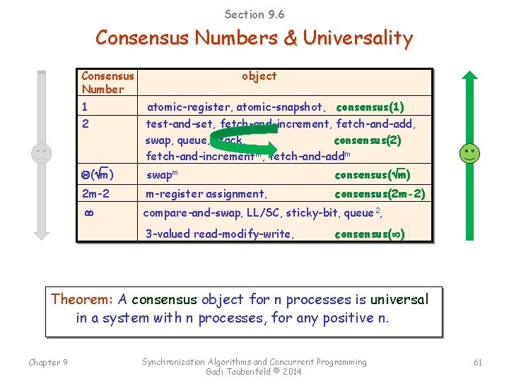 Section 9. 6 Consensus Numbers & Universality Consensus Number object 1 2 atomic-register, atomic-snapshot,