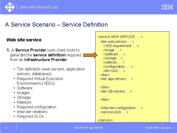IBM Haifa Research Lab A Service Scenario – Service Definition Web site service 1.