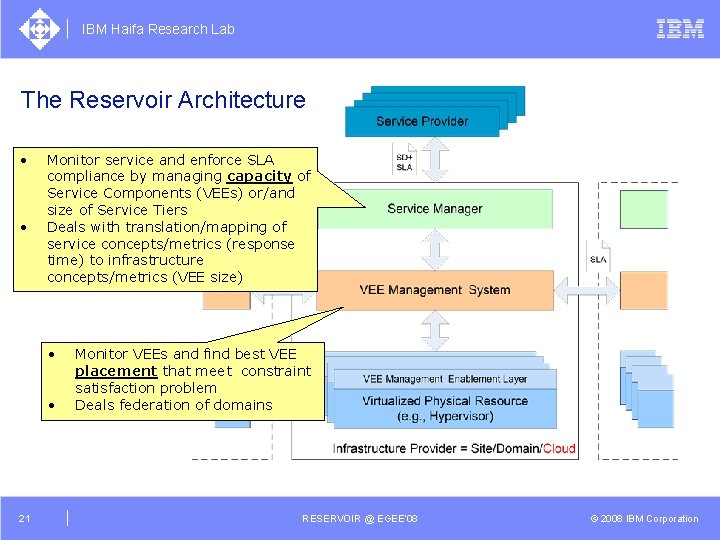 IBM Haifa Research Lab The Reservoir Architecture • • Monitor service and enforce SLA