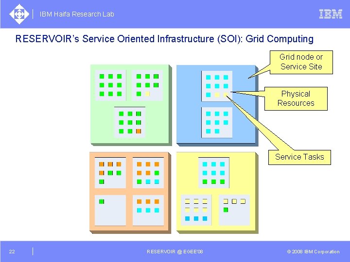 IBM Haifa Research Lab RESERVOIR’s Service Oriented Infrastructure (SOI): Grid Computing Grid node or