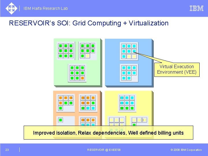 IBM Haifa Research Lab RESERVOIR’s SOI: Grid Computing + Virtualization Virtual Execution Environment (VEE)