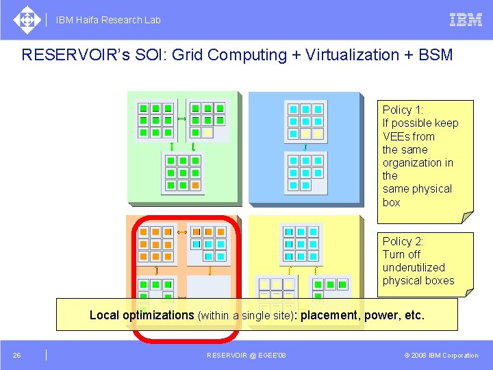 IBM Haifa Research Lab RESERVOIR’s SOI: Grid Computing + Virtualization + BSM Policy 1: