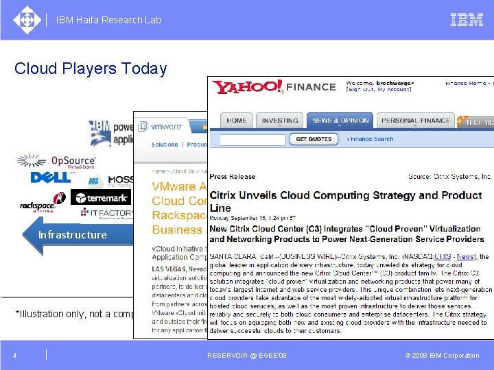IBM Haifa Research Lab Cloud Players Today Infrastructure Solutions *Illustration only, not a complete
