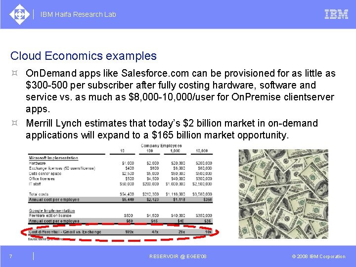 IBM Haifa Research Lab Cloud Economics examples ³ On. Demand apps like Salesforce. com