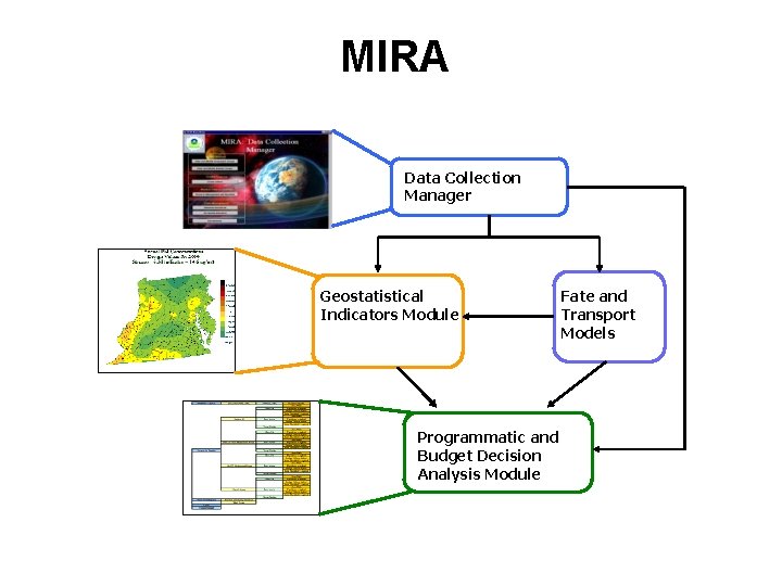 Prioritization using Logic Models and MIRA October 17
