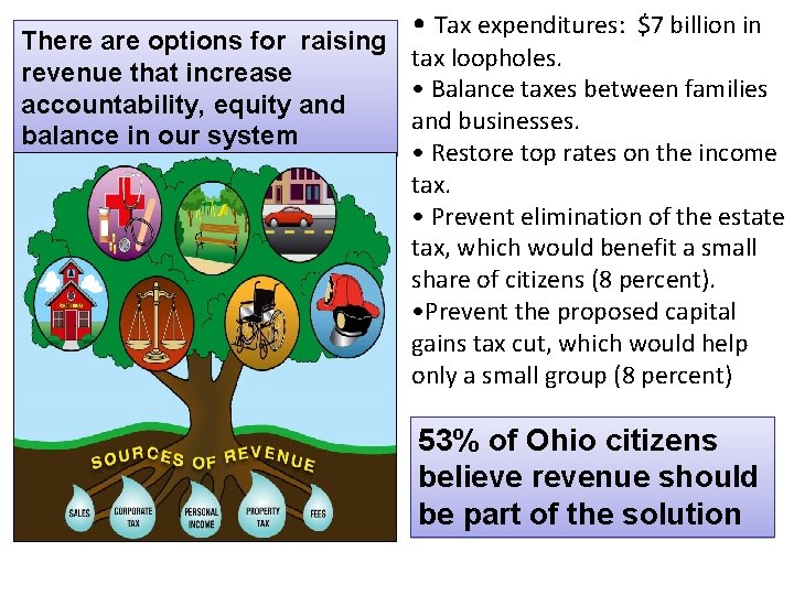  • Tax expenditures: $7 billion in There are options for raising tax loopholes.