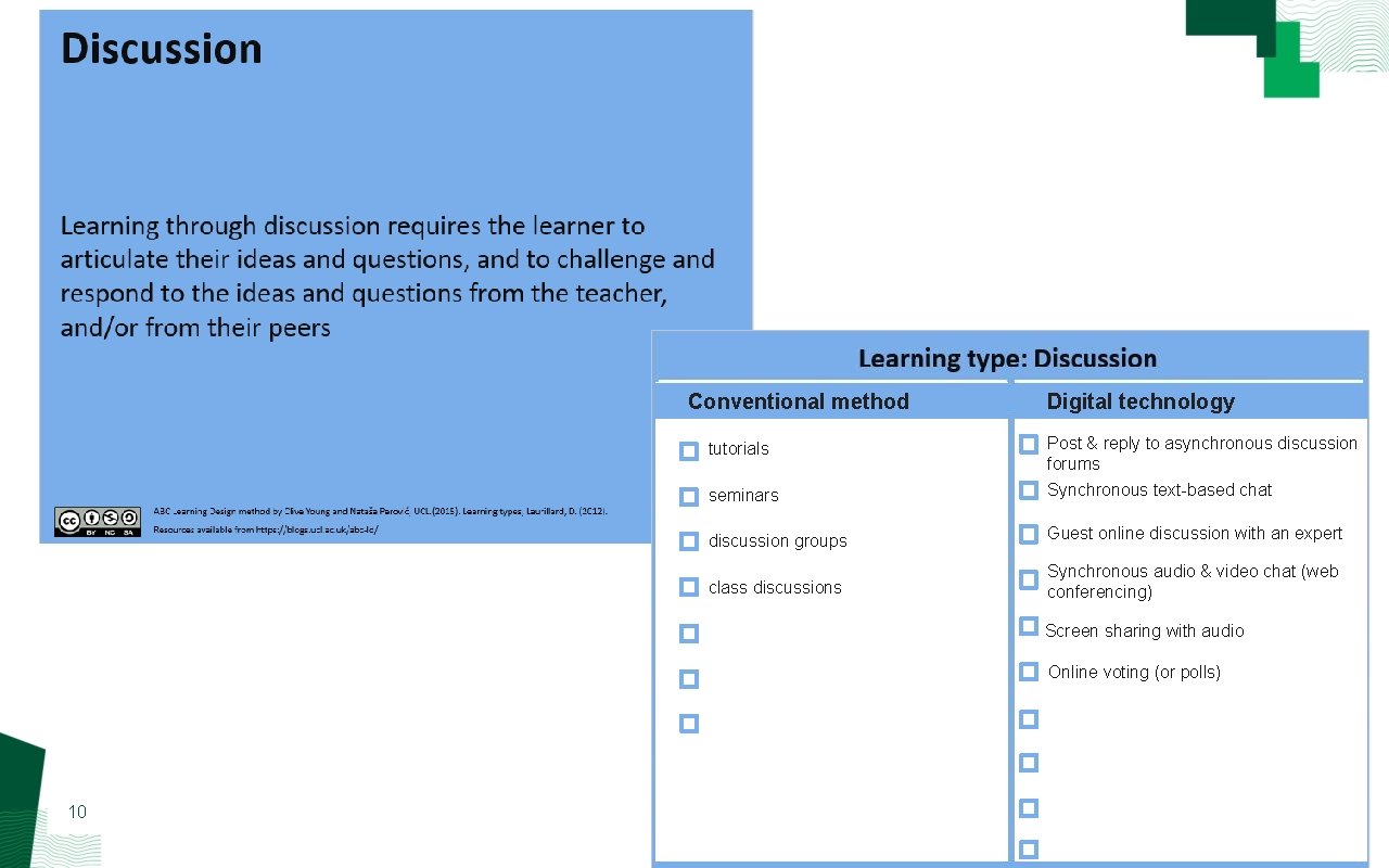 Conventional method Digital technology tutorials Post & reply to asynchronous discussion forums seminars Synchronous