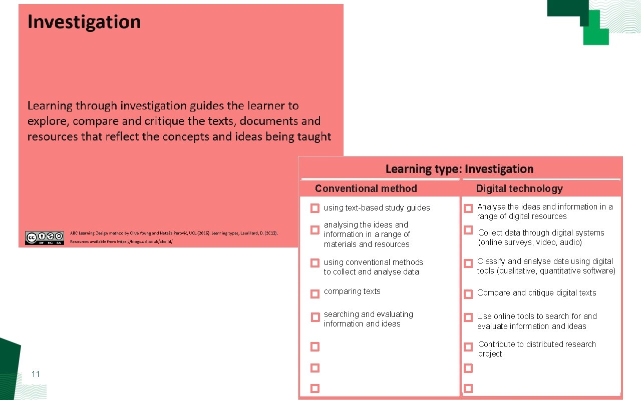 Conventional method using text-based study guides analysing the ideas and information in a range