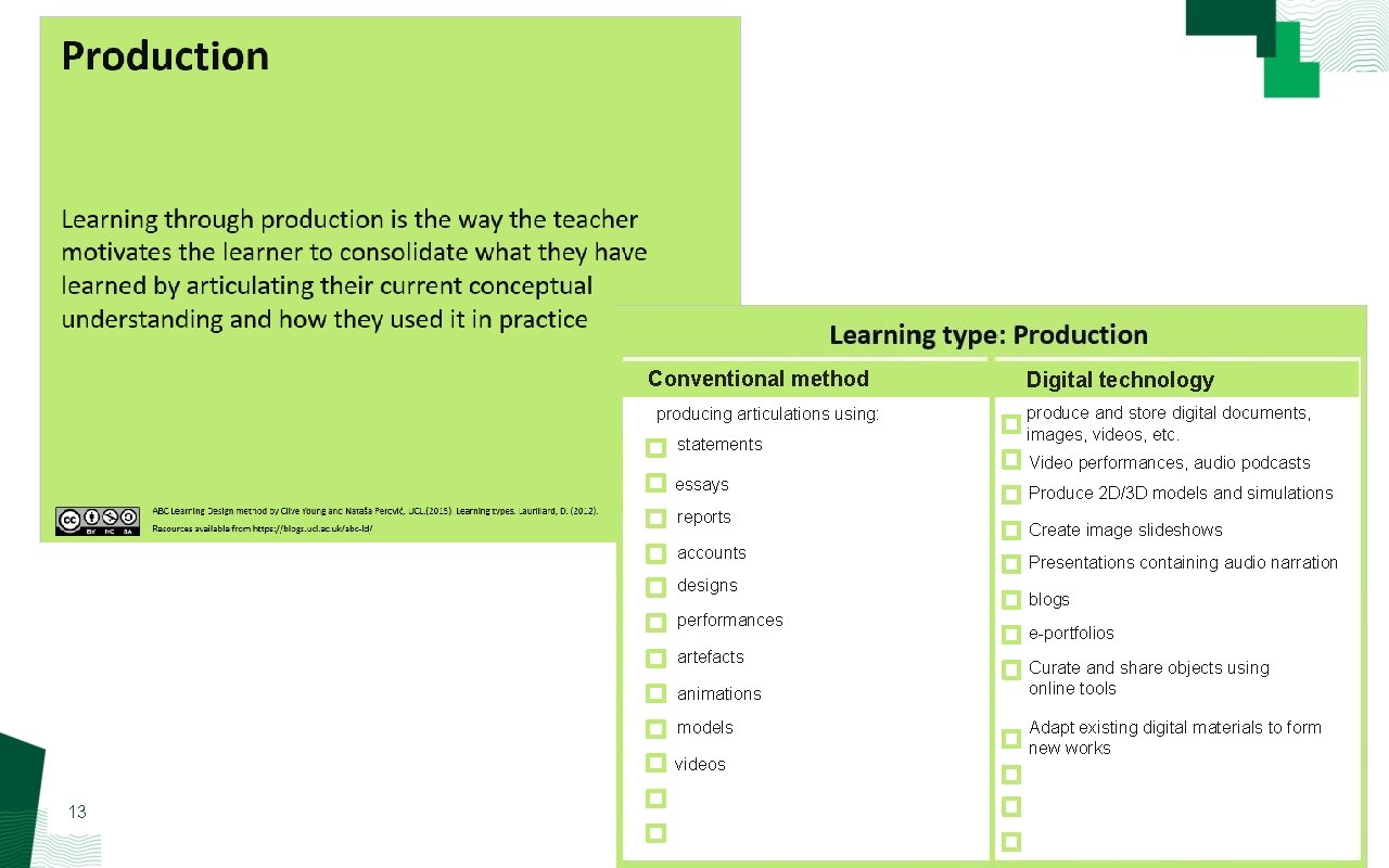 Conventional method producing articulations using: statements essays reports accounts designs Reading books, papers; performances