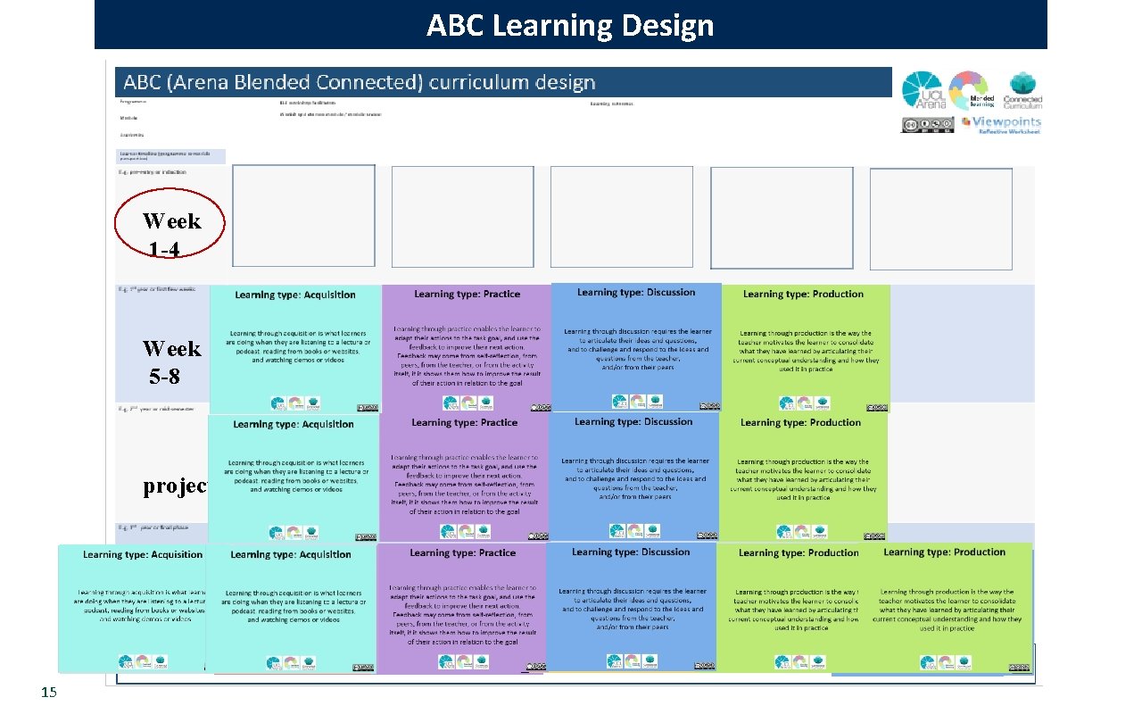 ABC Learning Design Week 1 -4 Week 5 -8 project 15 