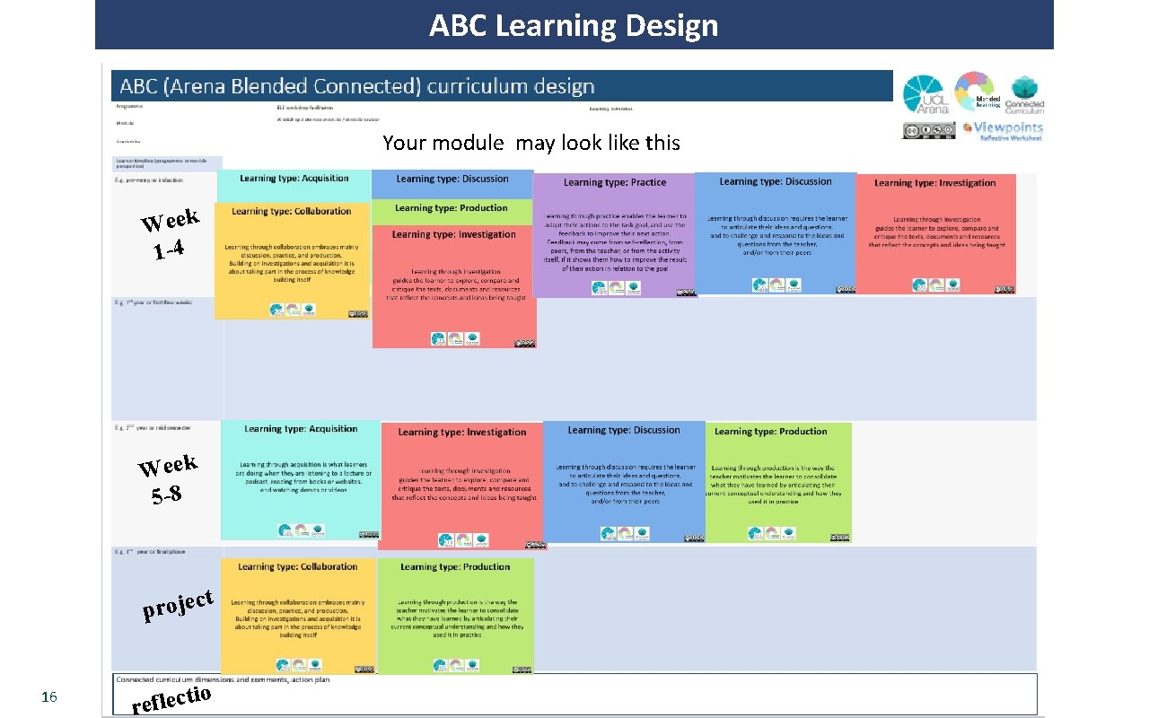 ABC Learning Design Your module may look like this Week 1 -4 Week 5