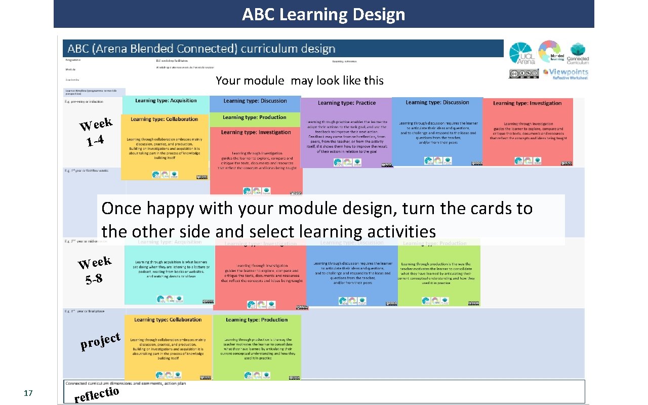 ABC Learning Design Your module may look like this Week 1 -4 Once happy
