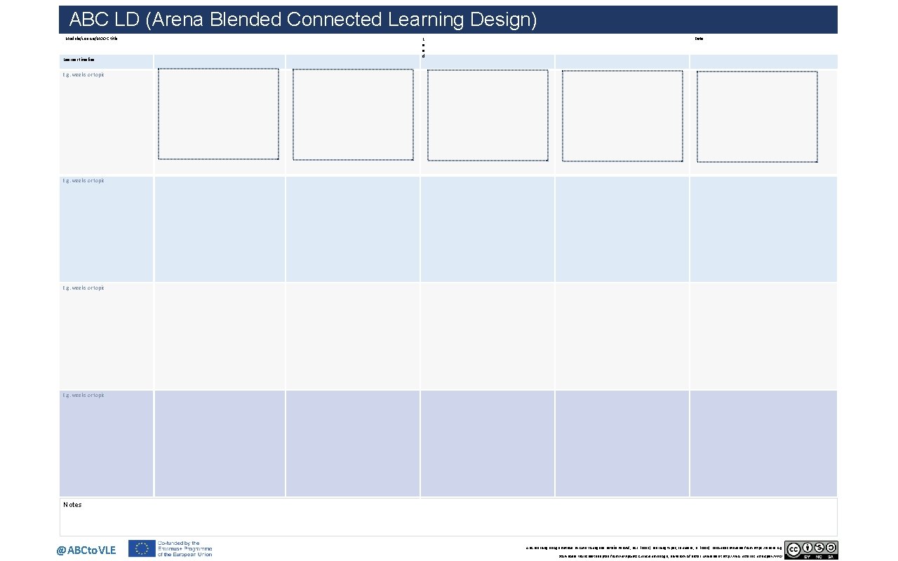ABC LD (Arena Blended Connected Learning Design) Module/course/MOOC title Learner timeline L e a