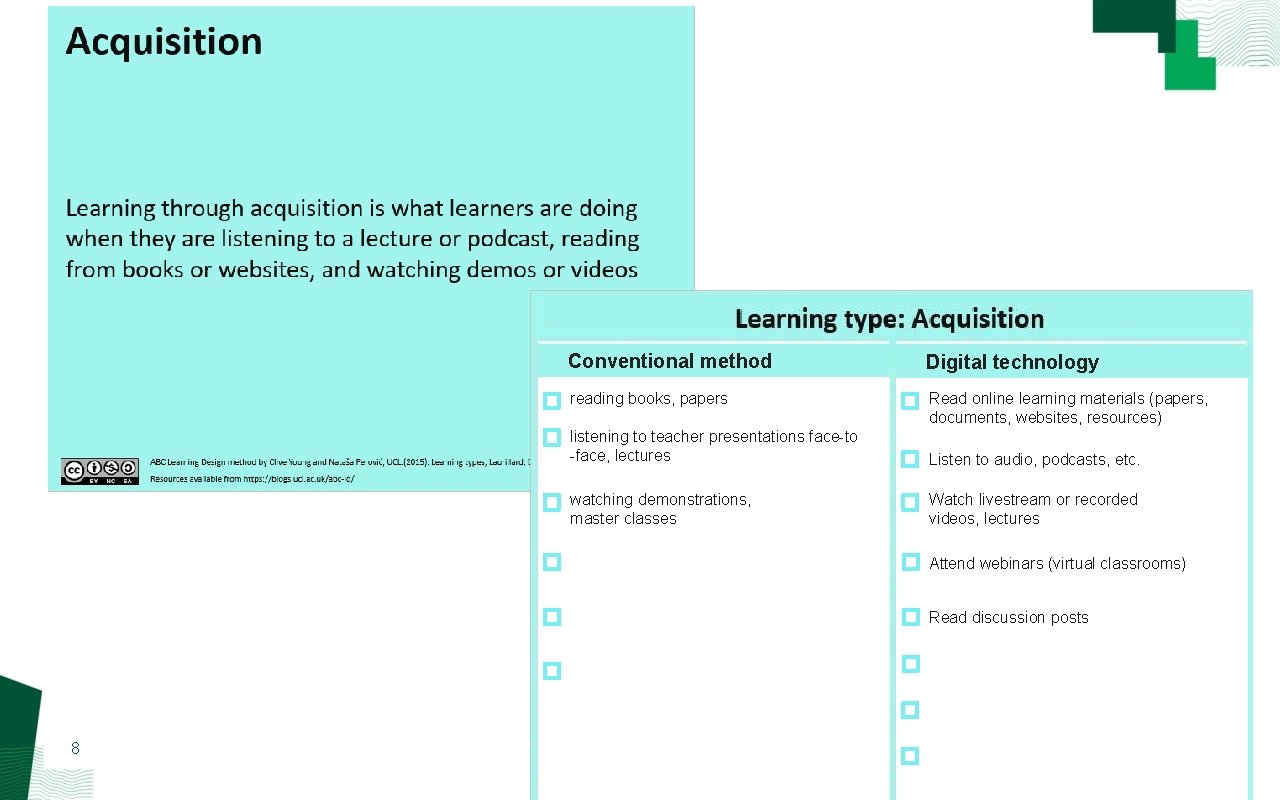 Conventional method Digital technology reading books, papers Read online learning materials (papers, documents, websites,
