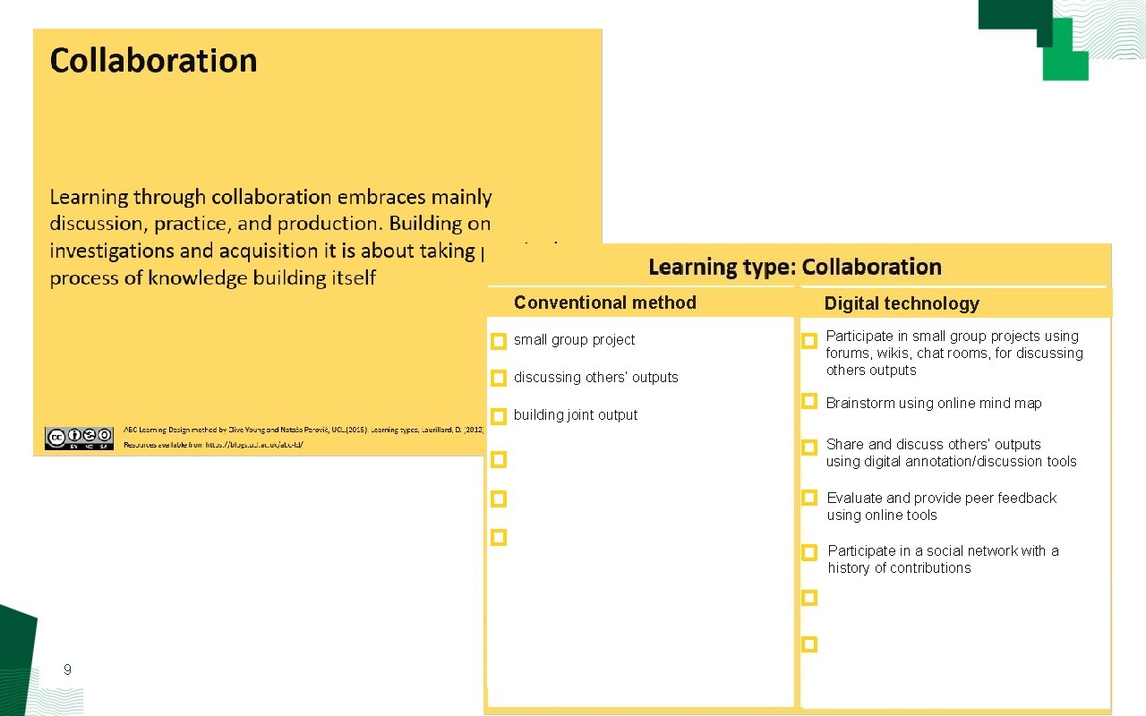 Conventional method Digital technology small group project Participate in small group projects using forums,