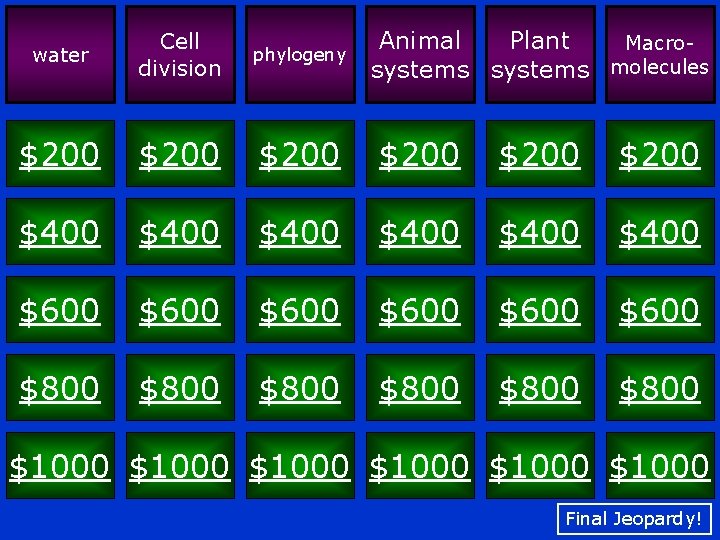 Animal Plant Macrosystems molecules water Cell division phylogeny $200 $200 $400 $400 $600 $600