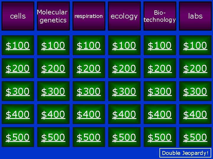 cells Molecular genetics respiration $100 $200 $300 Bio- labs $100 $200 $300 $300 $400
