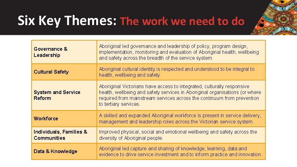 Six Key Themes: The work we need to do Governance & Leadership Aboriginal led
