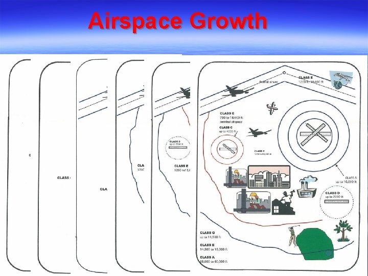 Airspace Growth  Airspace Growth