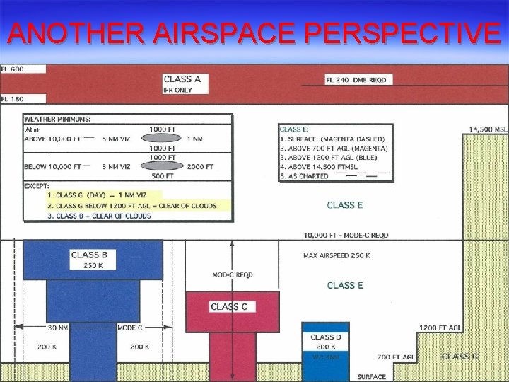 ANOTHER AIRSPACE PERSPECTIVE At or  ANOTHER AIRSPACE PERSPECTIVE At or