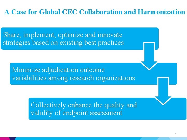 A Case for Global CEC Collaboration and Harmonization Share, implement, optimize and innovate strategies