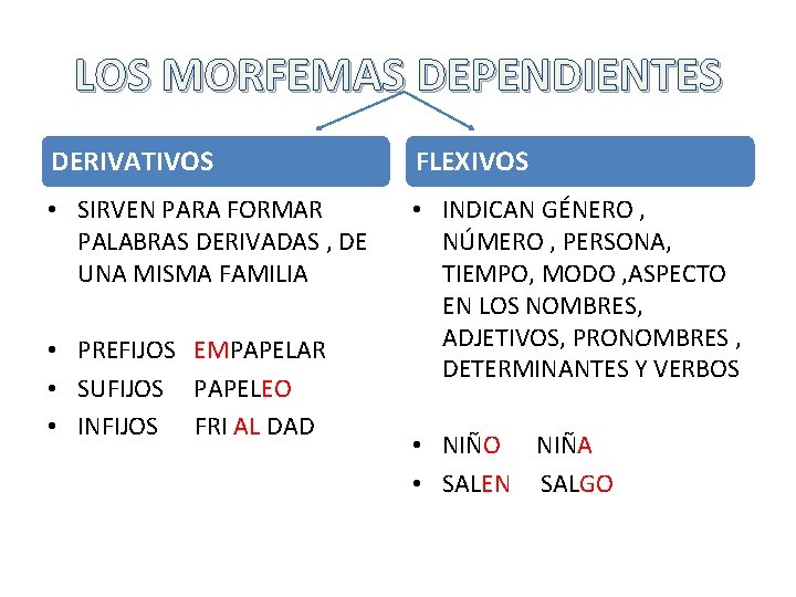 LOS MORFEMAS DEPENDIENTES DERIVATIVOS FLEXIVOS • SIRVEN PARA FORMAR PALABRAS DERIVADAS , DE UNA
