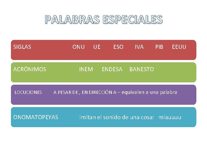 PALABRAS ESPECIALES SIGLAS ONU ACRÓNIMOS LOCUCIONES INEM UE ESO ENDESA IVA PIB EEUU BANESTO