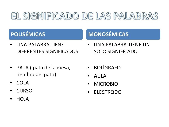 EL SIGNIFICADO DE LAS PALABRAS POLISÉMICAS MONOSÉMICAS • UNA PALABRA TIENE DIFERENTES SIGNIFICADOS •