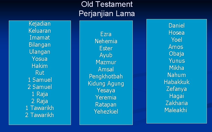 Old Testament Perjanjian Lama Kejadian Keluaran Imamat Bilangan Ulangan Yosua Hakim Rut 1 Samuel