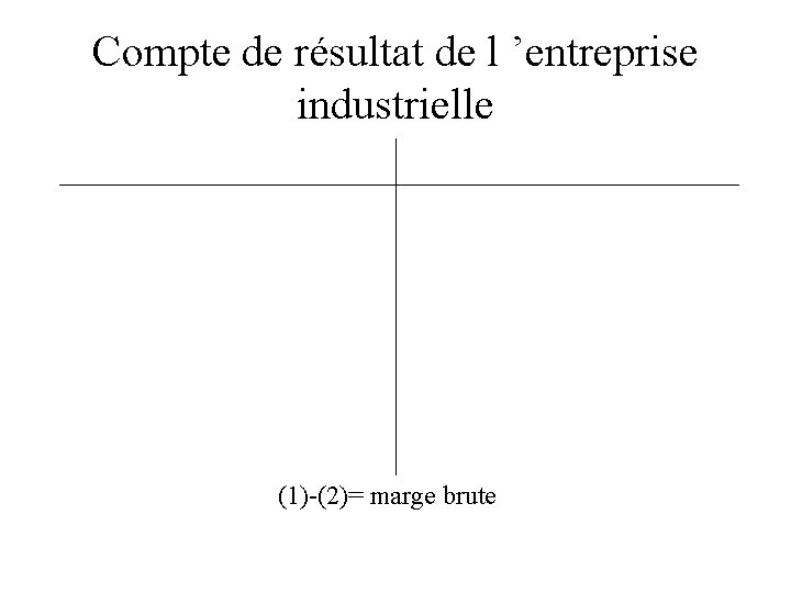 Compte de résultat de l ’entreprise industrielle (1)-(2)= marge brute 