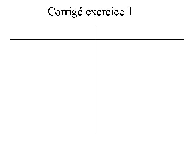 Corrigé exercice 1 