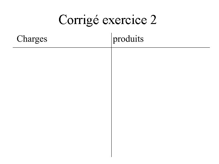 Corrigé exercice 2 