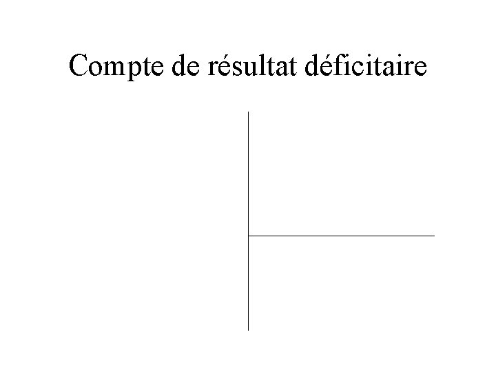 Compte de résultat déficitaire 