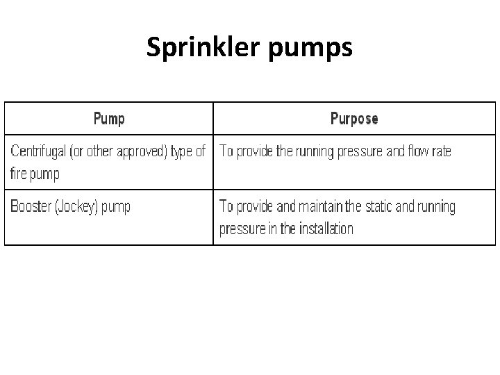Sprinkler pumps 