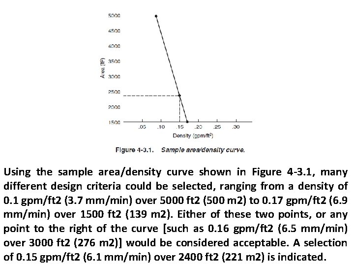 Using the sample area/density curve shown in Figure 4 -3. 1, many different design